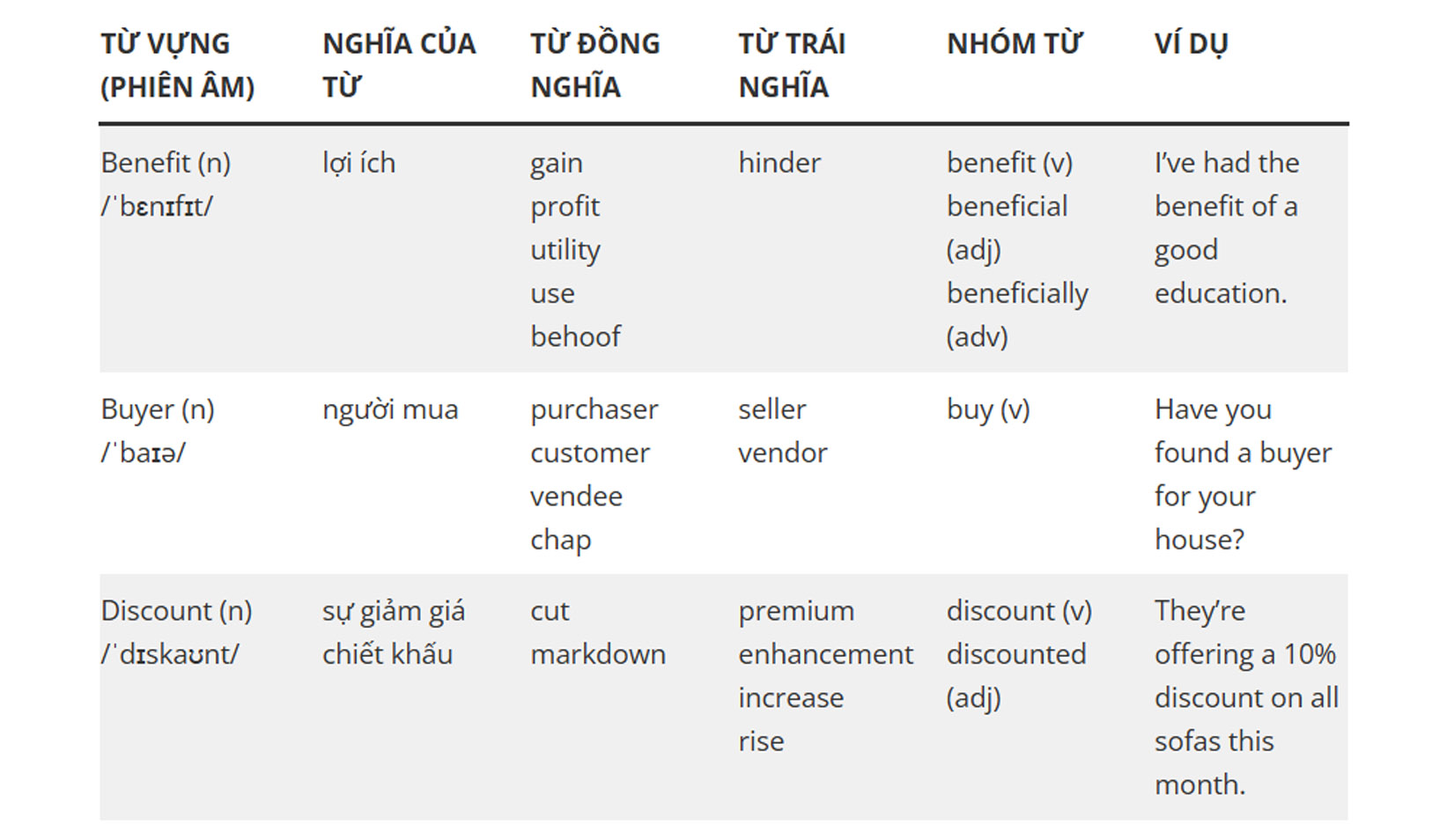 Cách học từ vựng trong các kỳ thi quan trọng theo chủ đề