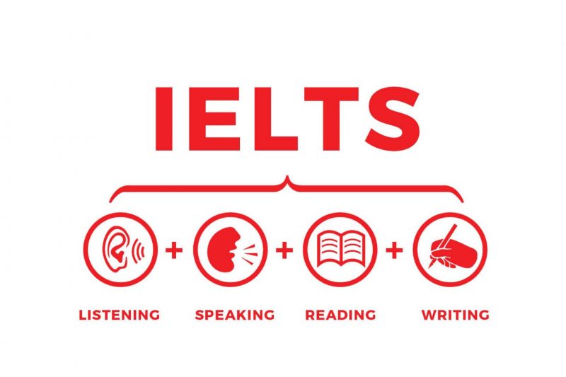 cai-thien-ky-nang-tieng-anh-bang-viec-on-luyen-ielts