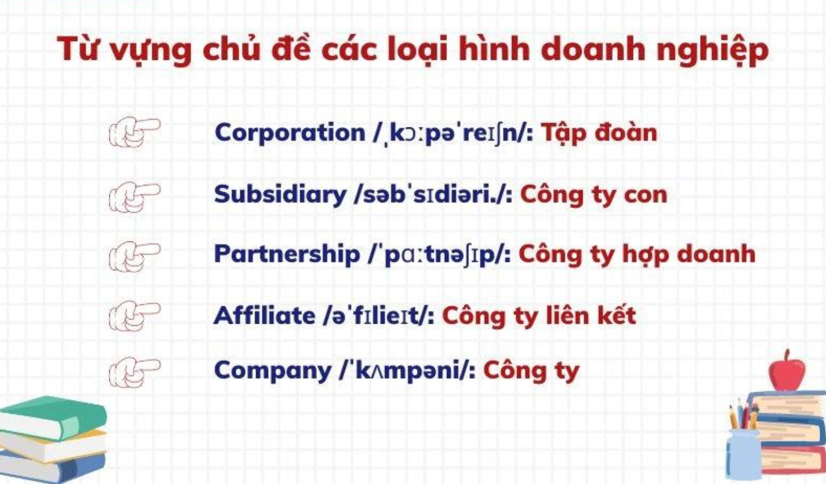 Mot-so-tu-vung-tieng-anh-chuyen-nganh-thuong-mai