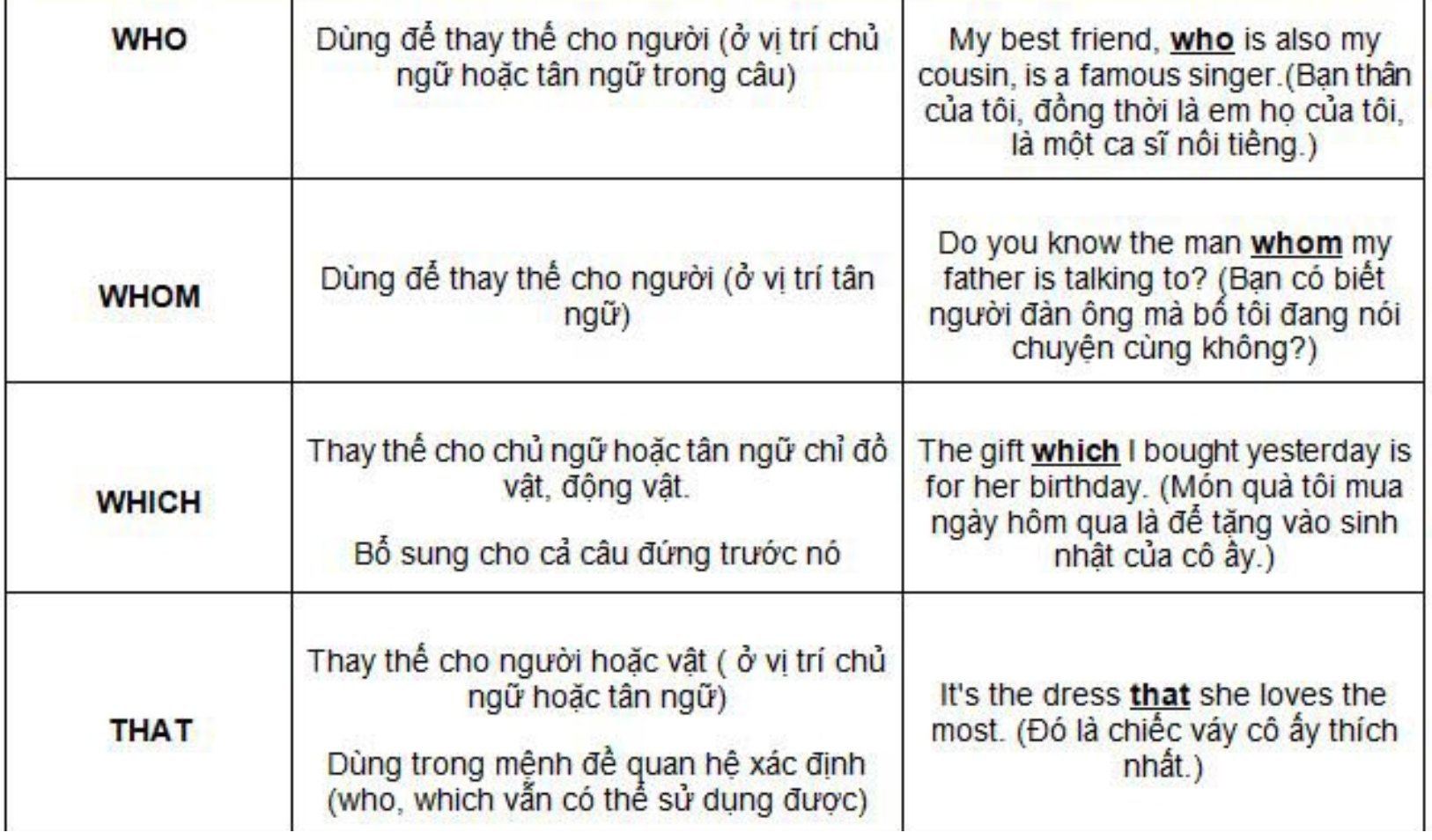 anh-tom-tat-cac-dai-tu-quan-he