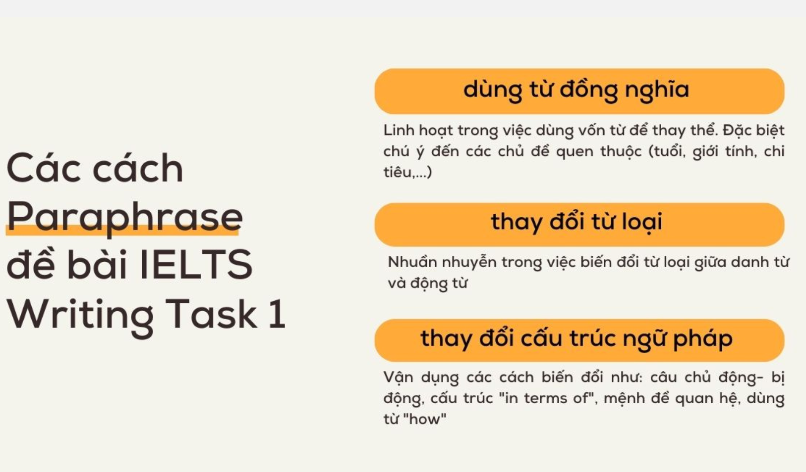 cac-cach-paraphrase-lai-phan-Introduction