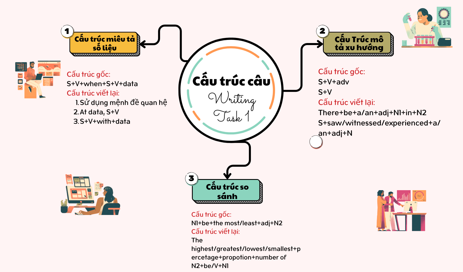 cac-cau-truc-cau-co-the-tham-khao