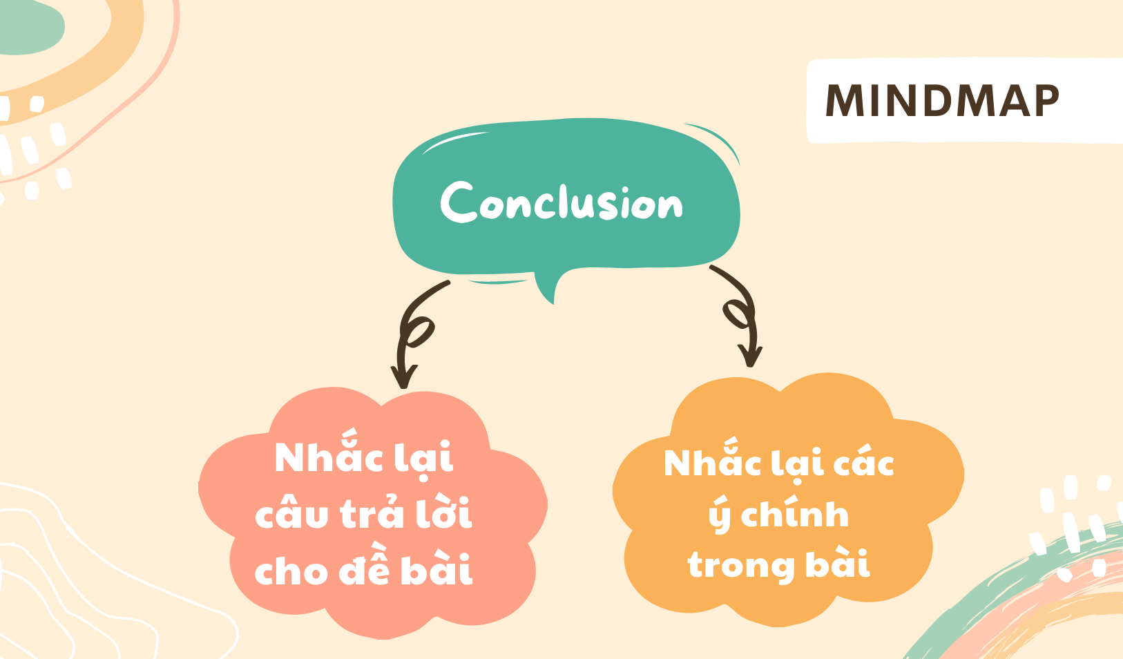 cac-y-chinh-can-viet-trong-phan-ket-luan