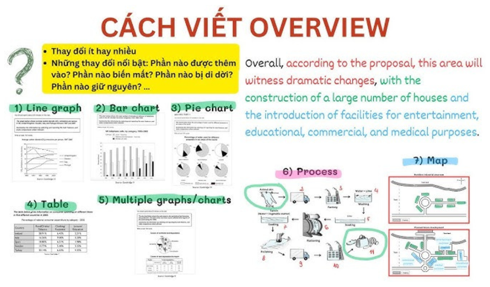 cach-viet-Overview