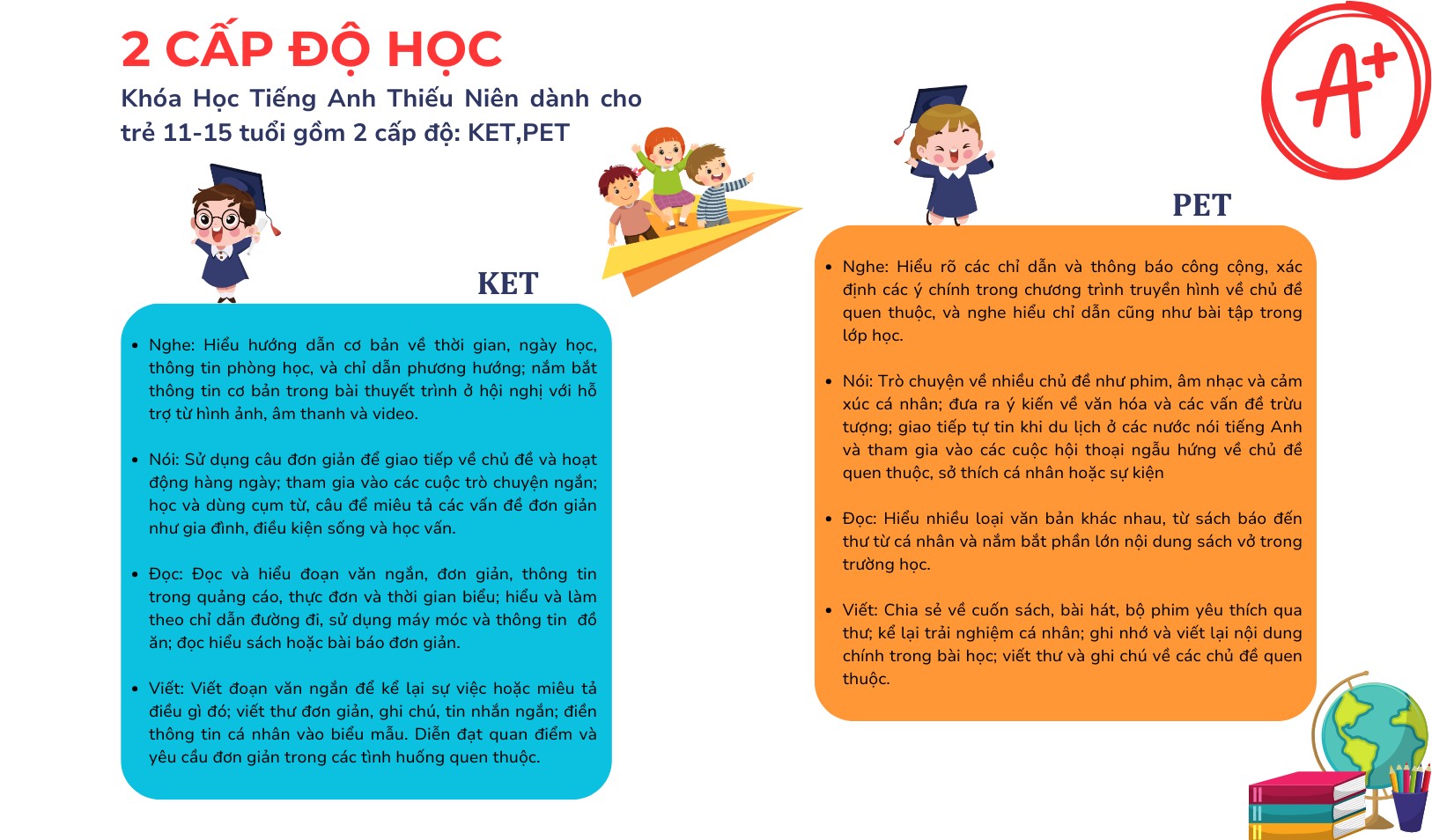 Chương trình học cho học sinh trung học tại AMES English