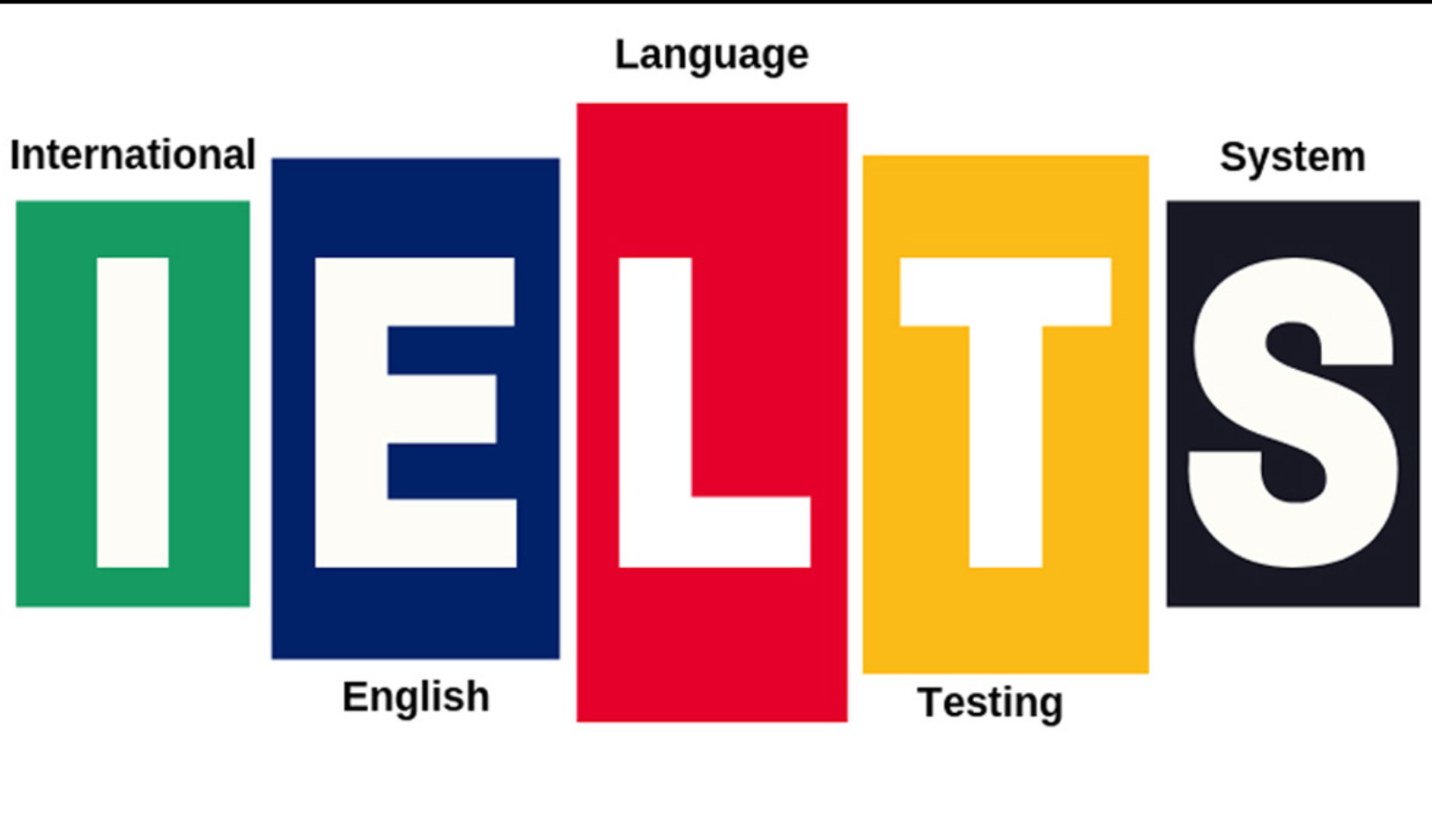 ielts-la-gi-khai-niem-ve-ielts