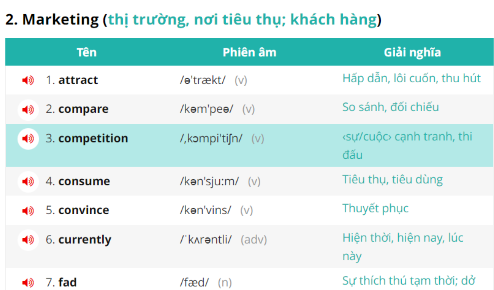 lap-danh-sach-tu-vung-theo-chu-de-marketing