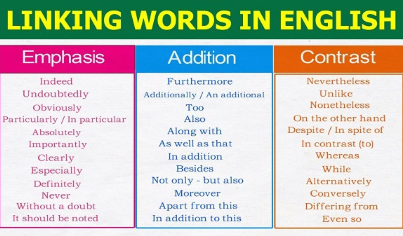 mot-so-tu-noi-dien-hinh-co-the-dung-trong-IELTS-Writing Task 2