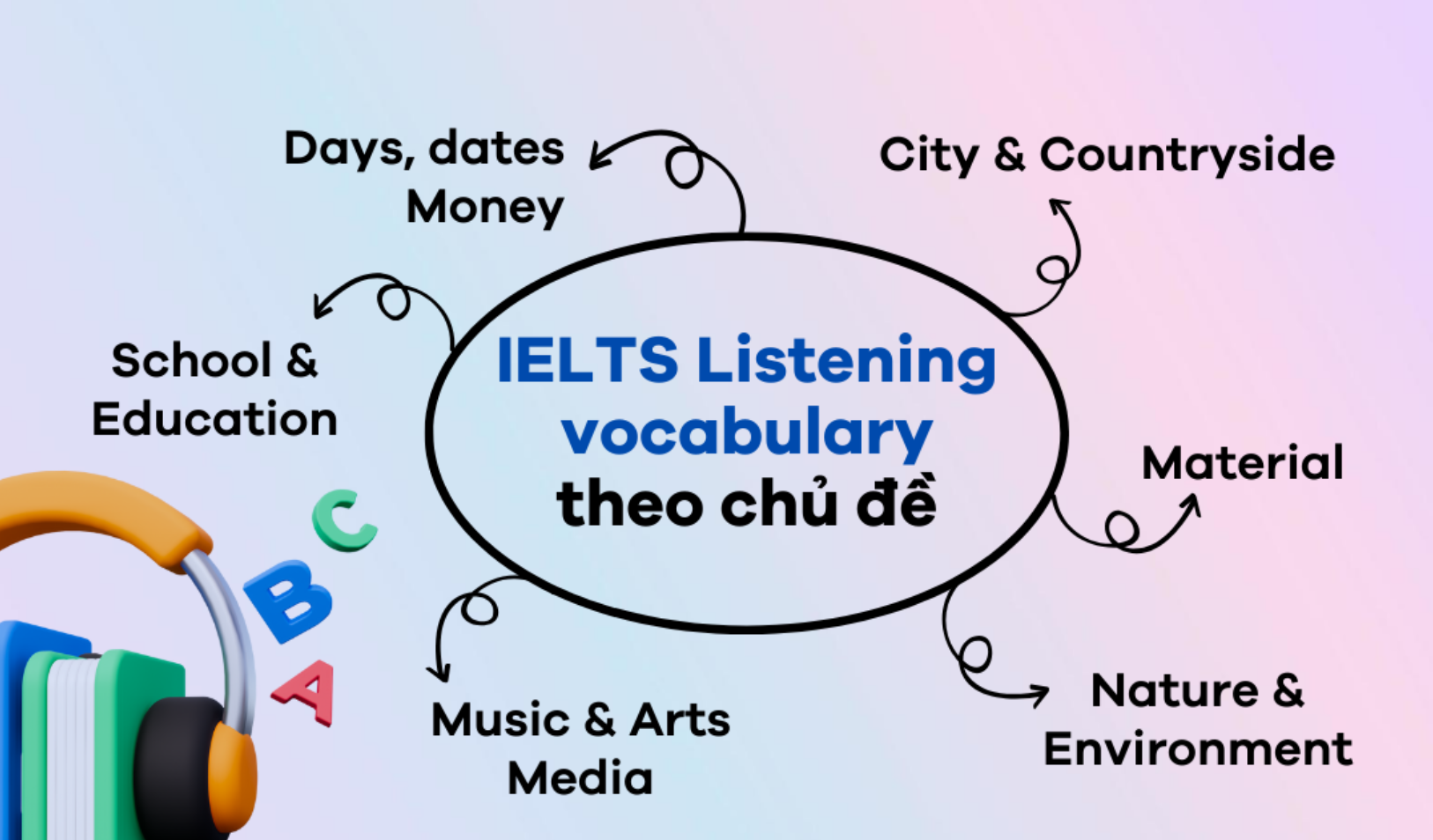 tu-vung-IELTS-Listening
