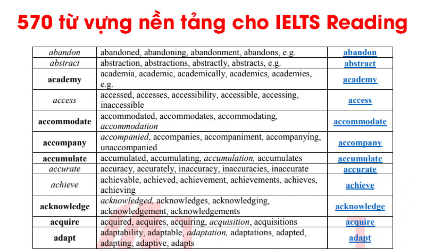 tu-vung-cho-IELTS-Reading