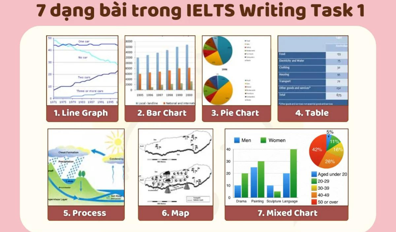 tu-vung-cho-IELTS-Writing-Task-1