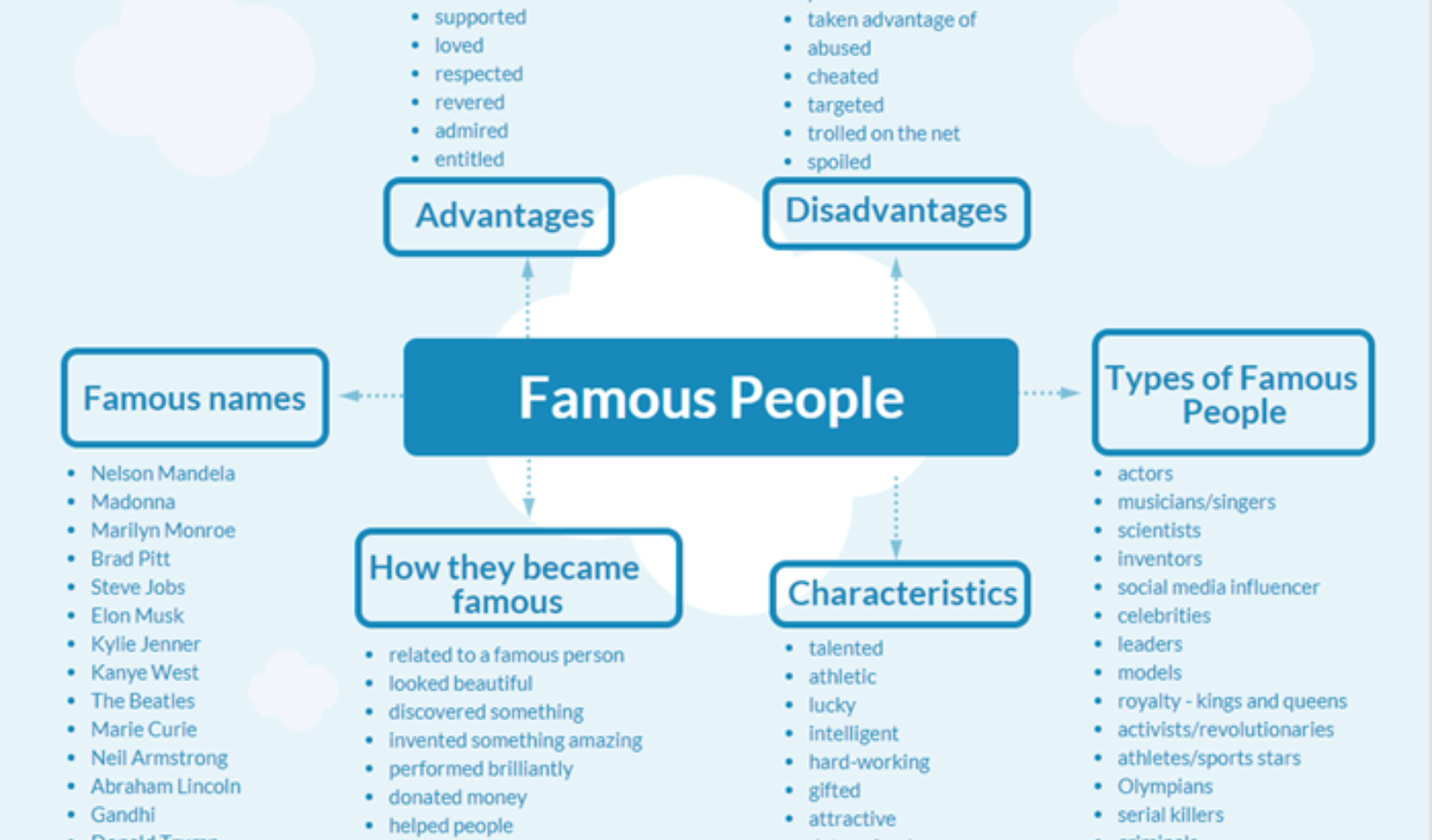 tu-vung-chu-de-Famous-People-trong-Ielts-Writing-Task-2