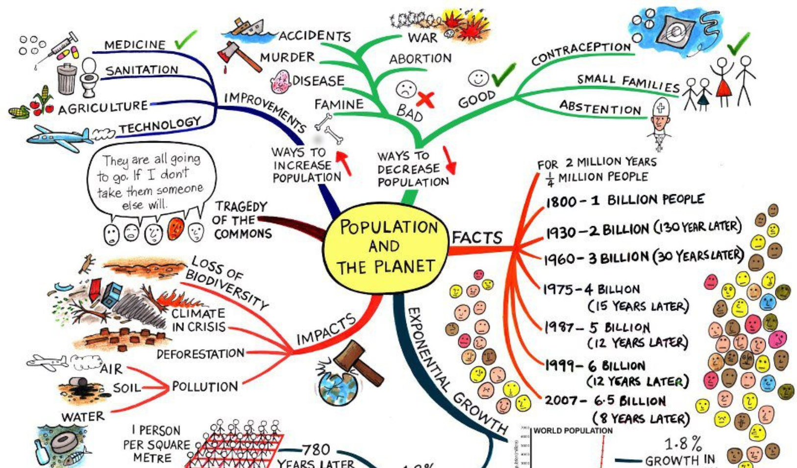 tu-vung-chu-de-Population-and-The-Planet-trong-IELTS-Speaking