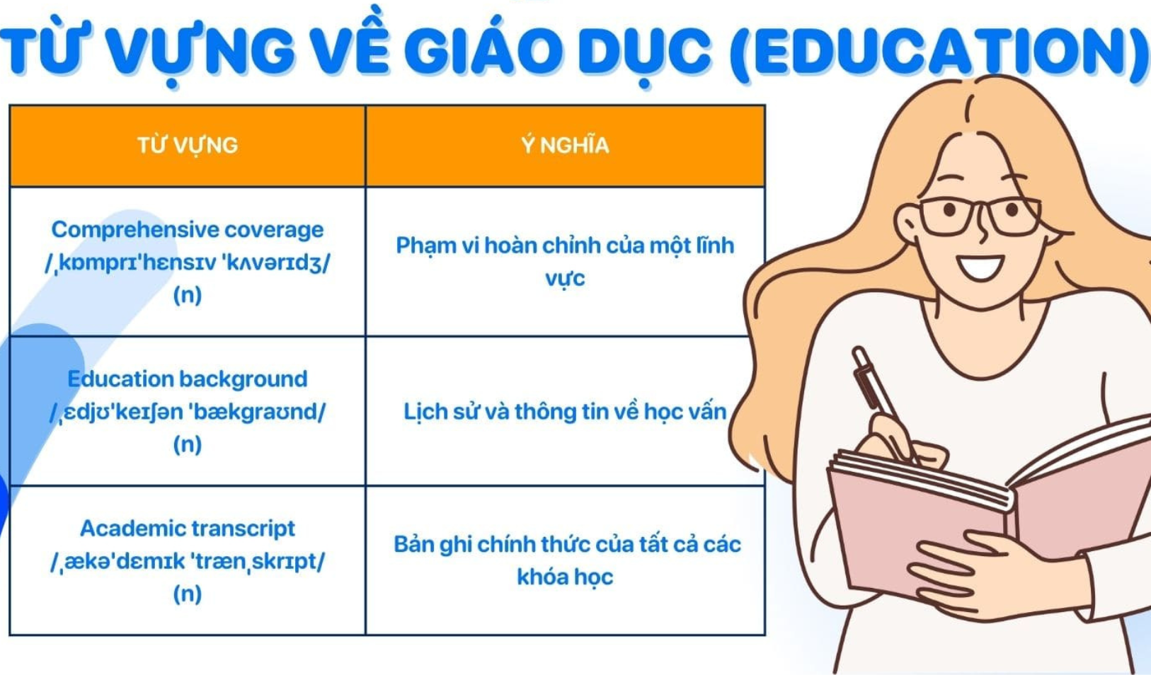 tu-vung-ve-chu-de-giao-duc